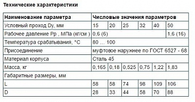 Клапан термозапорный КТЗ 001-20 г/ш