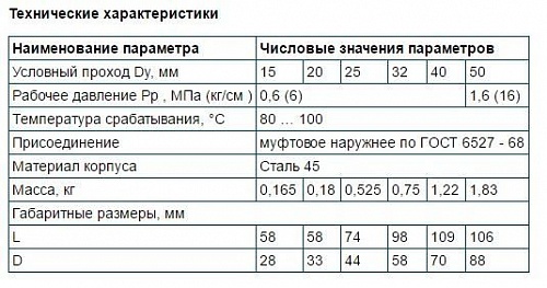 Клапан термозапорный КТЗ 001-20 г/ш