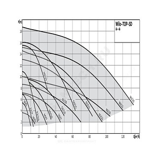  TOP-SD 65/10 EM PN6/10 (2165562)