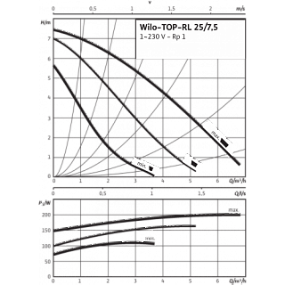  TOP-RL 25/7,5 EM PN6/10 (2045633) 1-., . , .  