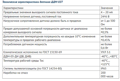 Датчик давления  ДДМ-03Т-1000ДИ, 1,0 МПа, М20х1,5 ПРОМА