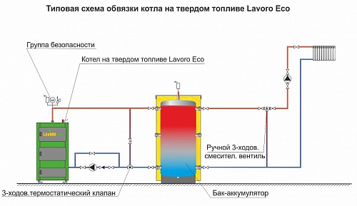 Котел твердотопливный Lavoro K-32 ВЫГОДА !!!