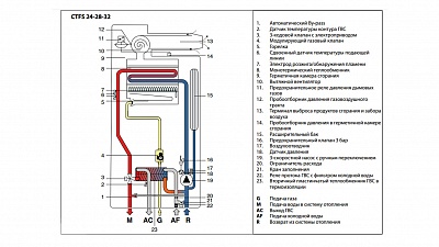 Котел газовый FORMENTERA PLUS RBTFS 32 (одноконтурный с датчиком бойлера, OpenTherm) ВЫГОДА!!!