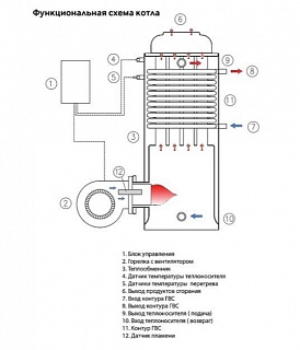 Котёл дизельный KITURAMI STSО-17
