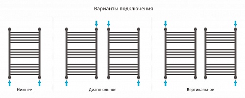 Полотенцесушитель Сунержа ДР Богема выгнутая 800х500 00-0221-8050