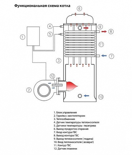 Котёл дизельный KITURAMI STSО-13