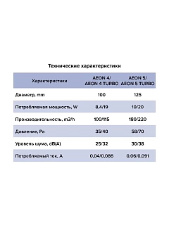Вентилятор AEON 4C MRH D100 с обратным клапаном осевой вытяж. мультиопционный, контроллер Fusion Logic 1.0