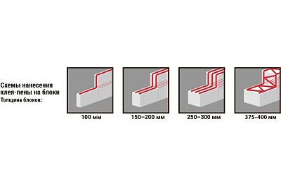 Клей полиуретан профи KUDO Proff Block Adhesive 28+ (пист.) (1000мл.) (12) (KUPP10UABL)  ВЫГОДА
