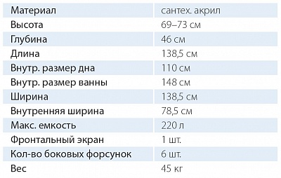 Ванна акриловая Поларис - 1 138,5х138,5 угловая