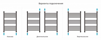 Полотенцесушитель Сунержа ДР Богема прямая белая 500х800 водяной 12-0102-8050