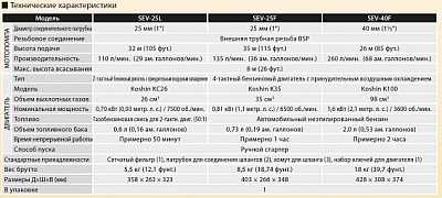 Бензиновая мотопомпа для загрязненных вод Koshin SEV-40F