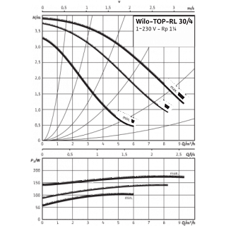  TOP-RL 30/4 EM PN6/10 (2045634) 1-., . , .  
