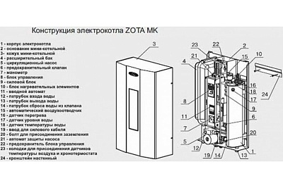 Котел электрический ZOTA MK-S 12 АКЦИЯ!
