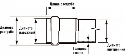 Труба НПВХ SN4 250*6.2*6130 Хемкор