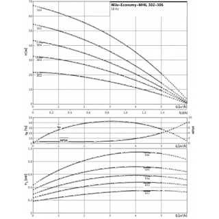  MHIL 304-E-1-230-50-2 (4083898) 1-., 