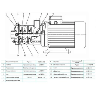 Насос CHLFT20-40LSWPC, 4.4 кВт, резьб, 3х380В, 50 Гц,чугун, 70 С CNP (18-04-5128)