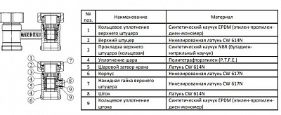 Узел нижнего подключения Н-образный угловой для двухтрубной 3/4х3/4(SVH-0004-000020) STOUT