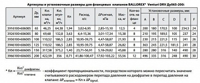 Клапан баланс. Ballorex Venturi DRV ф/ф Ду150 Py16, Kvs317 без измер. ниппелей