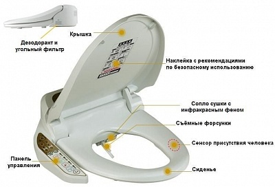Сиденье-биде д/унитаза  электронное JK900 WS (500мм.) 
