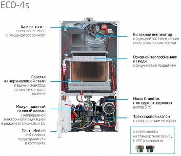 Котел газовый BAXI  ECO 4s 10F 7659668-- ВЫГОДА!