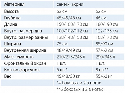 Ванна акриловая Феникс 170х75