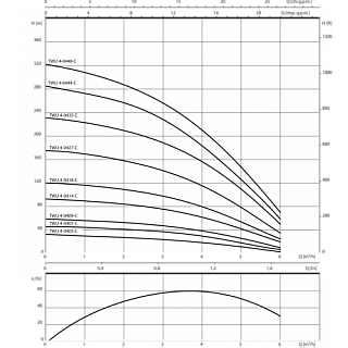  TWU 4-0418-C (2786623)  