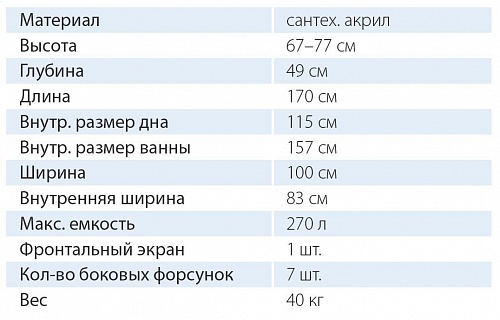 Ванна акриловая Таурус 170х100 левая