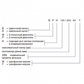Насос BPH 120/280.50 M (505927002) "DAB"