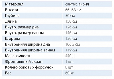 Ванна акриловая Юпитер 150х150 угловая