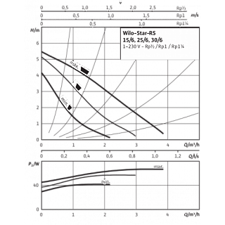  STAR-RS 25/6-130-RK, 130,  ,   (9168934) WILO