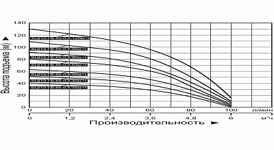 Насос погр..д/гр.воды Vodotok БЦПЭ-ГВ-85-0,5-40м(85мм,600Вт,Qm100л/м,Hm51м,до3%,каб.40м)АКЦИЯ