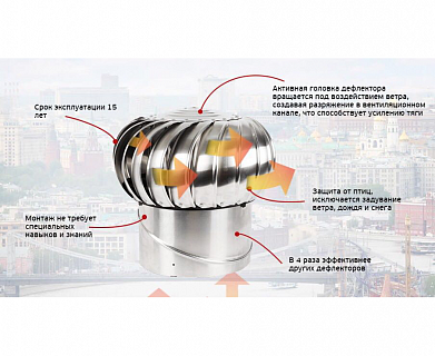 Турбодефлектор ТД-200 оц.сталь