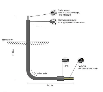 Цок.ввод Г-образный d63*57 ПЭ 100 SDR11 2,5м*1,0м (с футляром)