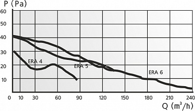 Вентилятор ERA 6С ET D150 с обратным клапаном,электронным таймером(16)