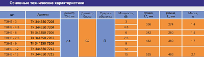 ТЭНБ-15,00 кВт П 2" (д=7,4) Т ZOTA