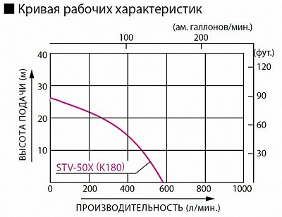 Бензиновая мотопомпа для средне-загрязненных вод Koshin STV-50X