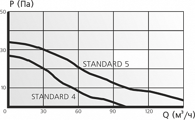 Вентилятор STANDART 4S С Ду100 с обратным клапаном(180ммх250мм) (12)