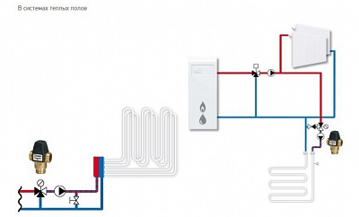 Клапан термостатический ESBE VTA 572, 45-65 DN32  Kv=4,8