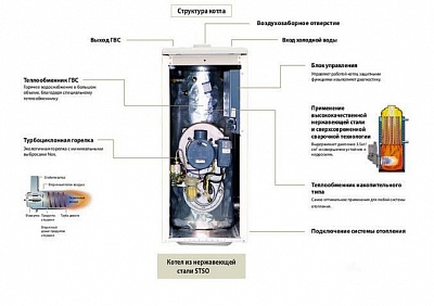 Котёл дизельный KITURAMI STSО-25