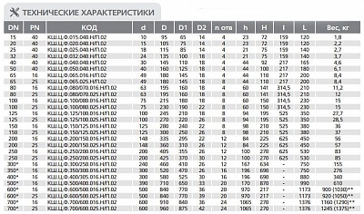 Кран шаровый LD КШ.Ц.Ф 080/070.025.02 (210мм)