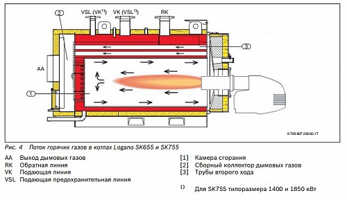 Котел стальной SK 755 -1850    7738500613