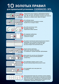 Насос-измельчитель SANIACCESS 2 (1унит.+1 умыв.) 5м?100м ? 0,4кВт SFA