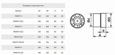 Вентилятор Profit 6 12V D160 канальный (18)