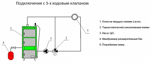 Котел твердотопливный Lavoro K-22 ВЫГОДА !!!