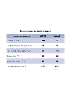 Вентилятор WAVE 100C D100 с обратным клапаном 