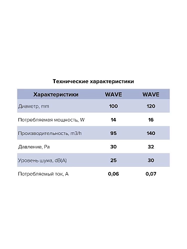 Вентилятор WAVE 100C D100 с обратным клапаном 