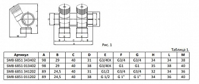 Коллектор распределительный 3/4  2 контура 1/2 (SMB 6851 341202) STOUT