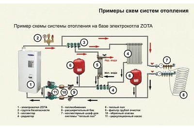 Котел электрический ZOTA MK-S 12 АКЦИЯ!
