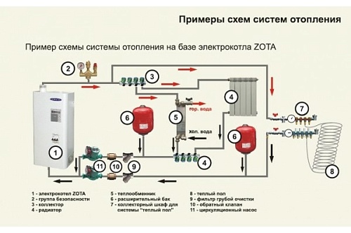 Котел электрический ZOTA MK-S 12 АКЦИЯ!