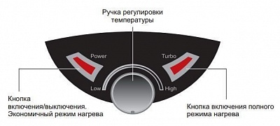 Водонагреватель THERMEX IBL 10 O нерж. (1.5Квт+1Квт) ВЫГОДА!!!